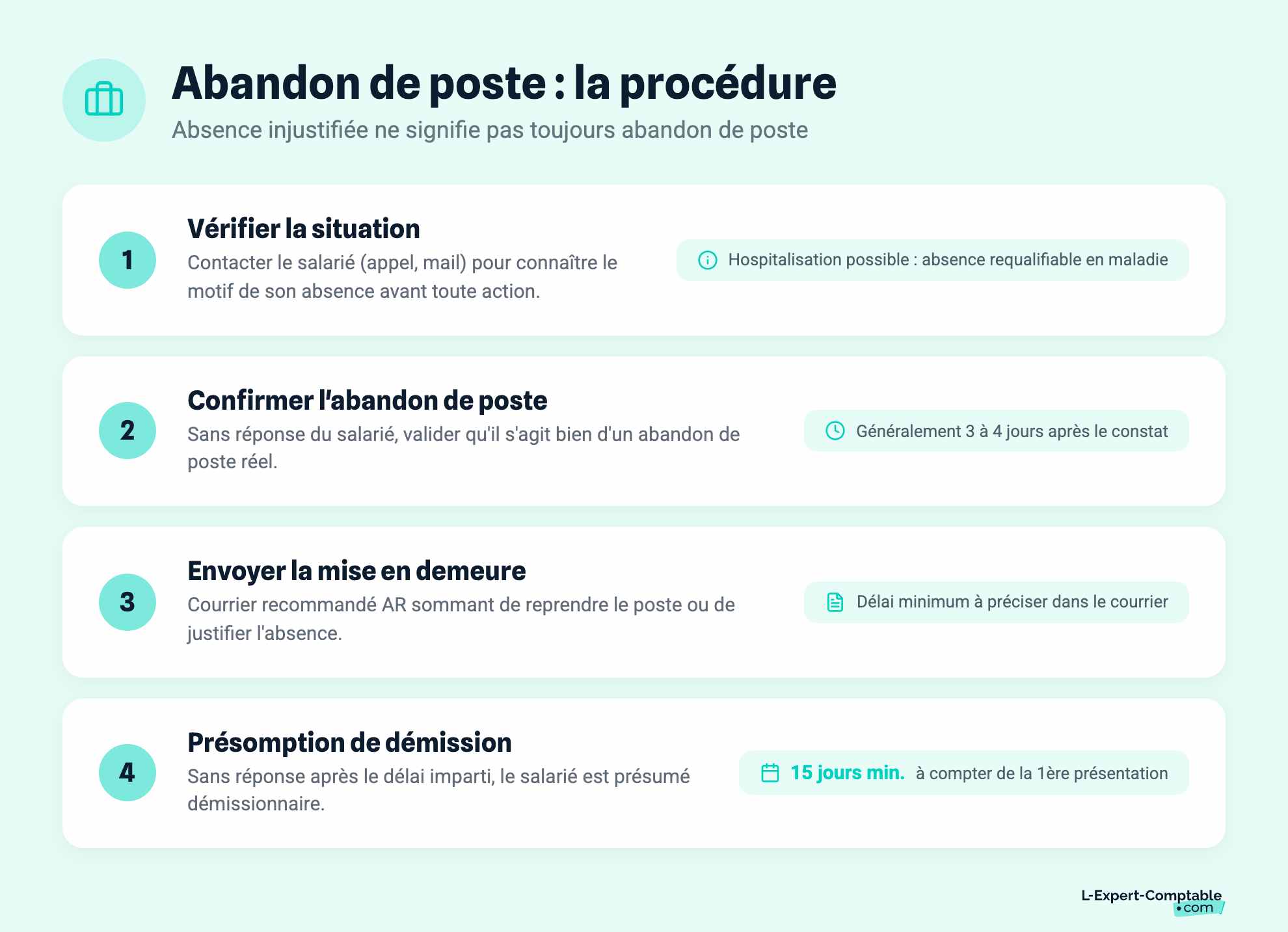 Abandon de poste : la procédure