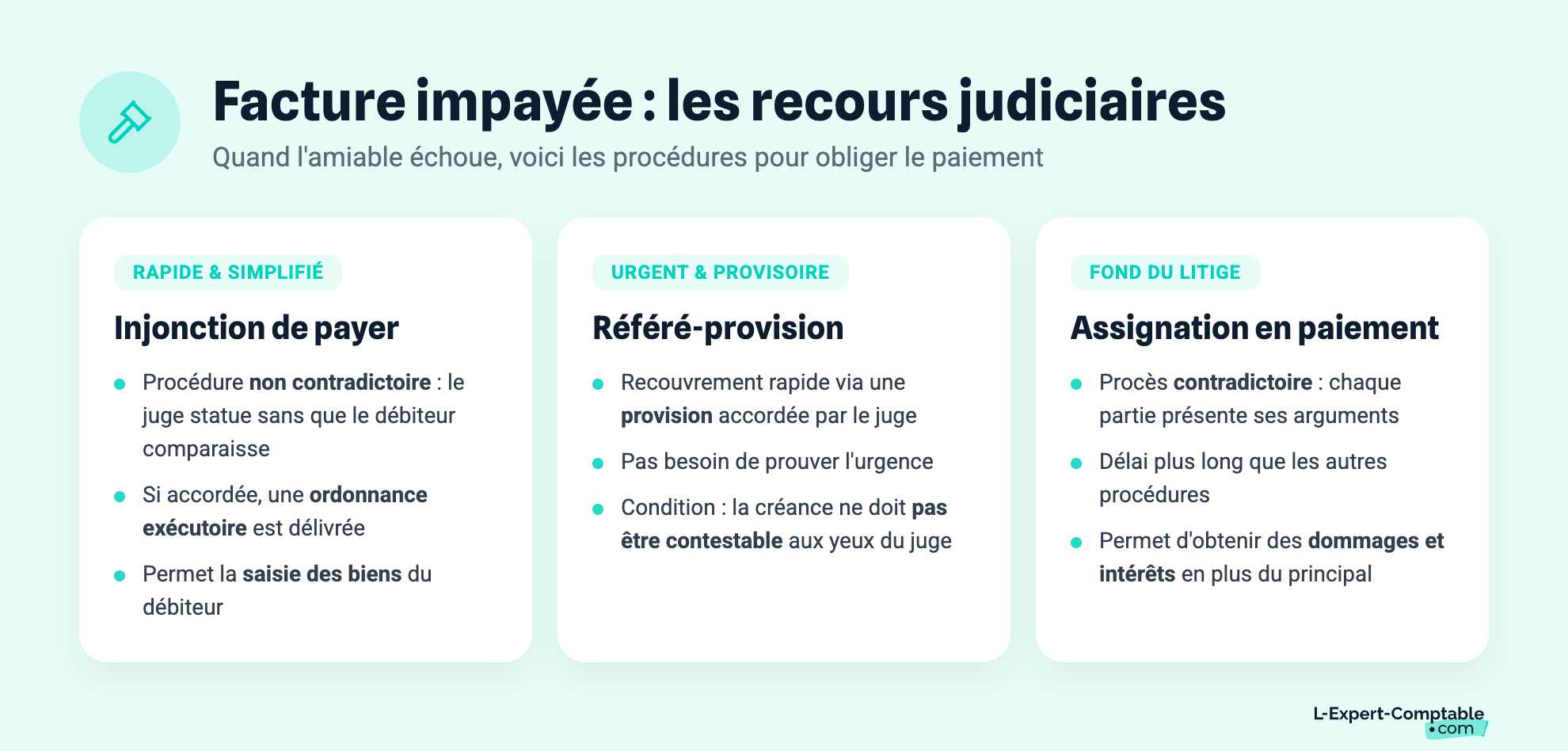 Facture impayée : les recours judiciaires