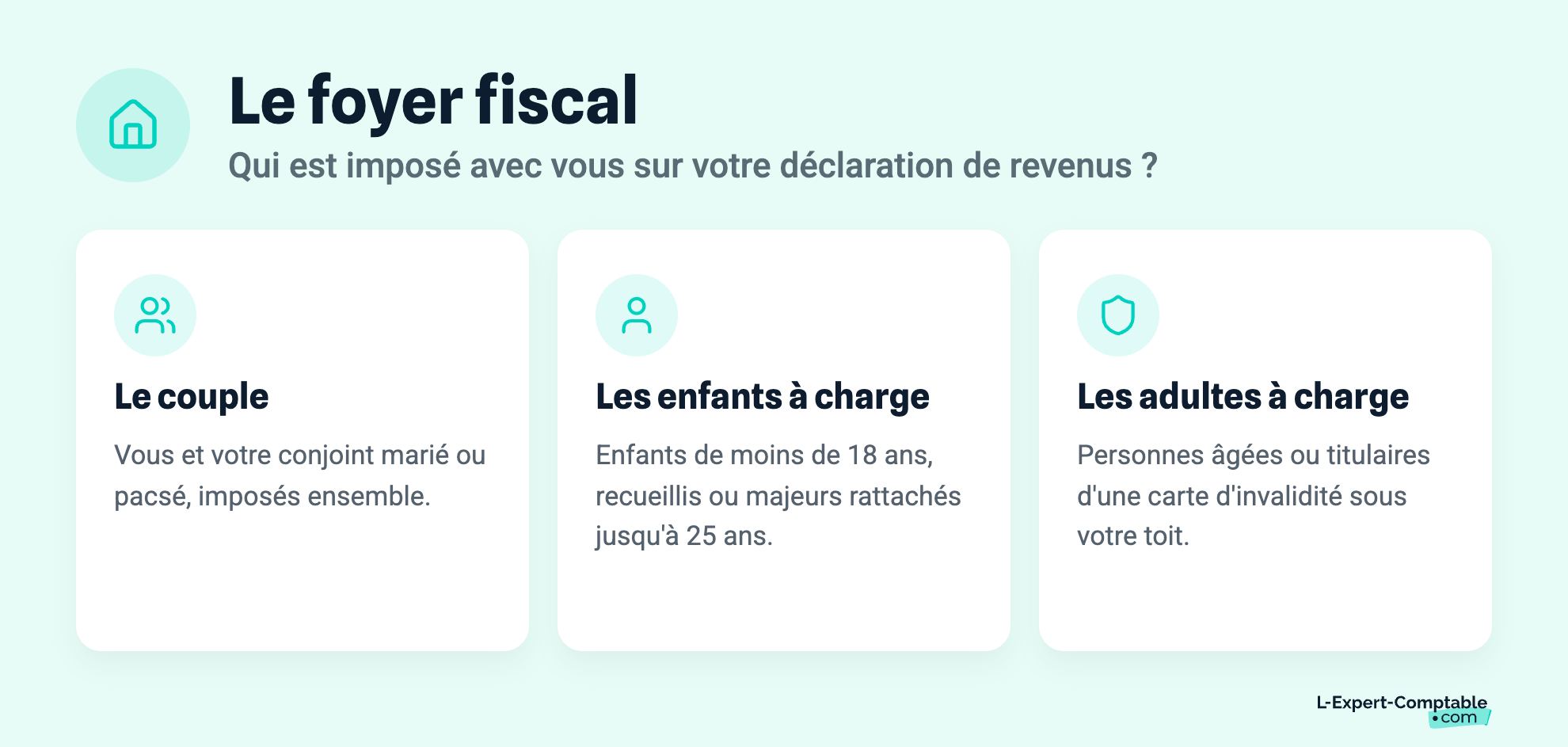 Le foyer fiscal