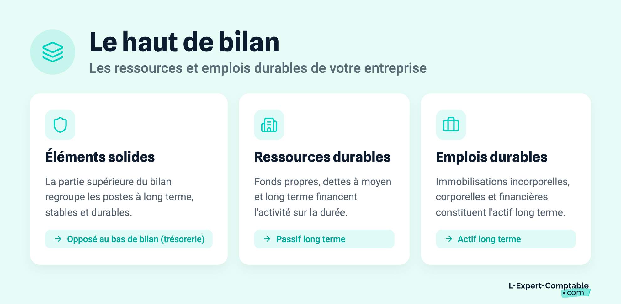Le haut de bilan