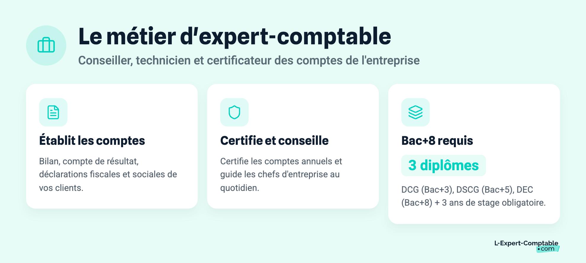Le métier d'expert-comptable