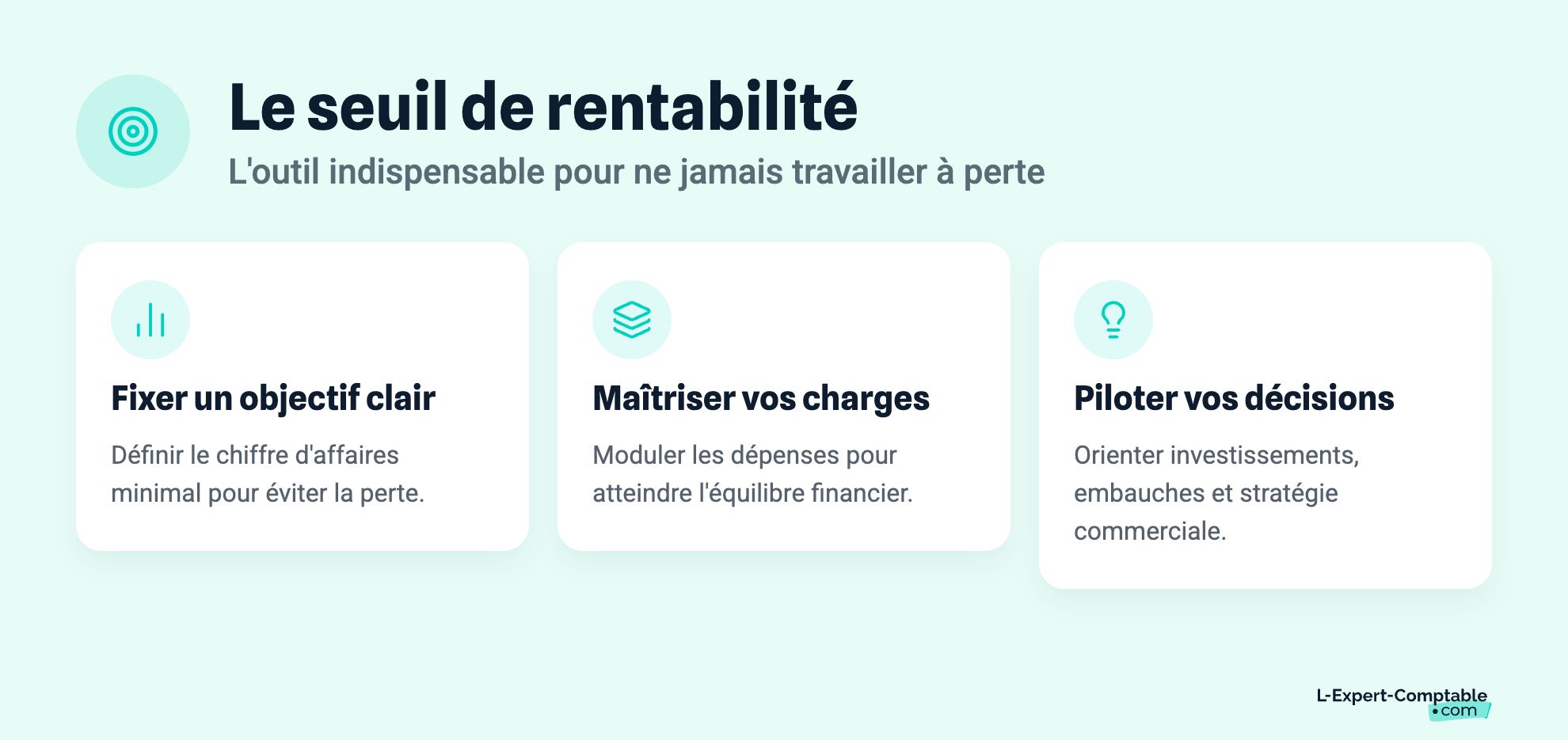 Le seuil de rentabilité