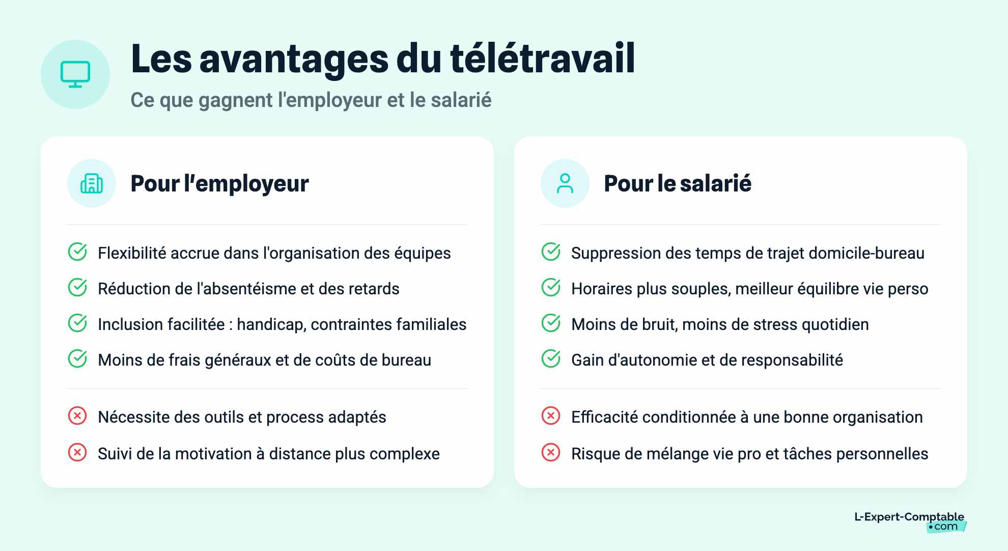 Les avantages du télétravail