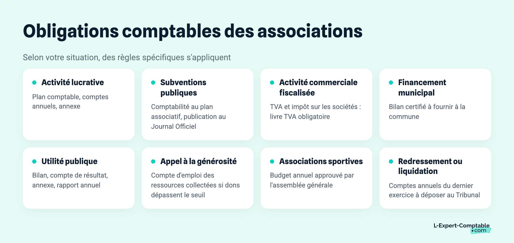 Obligations comptables des associations