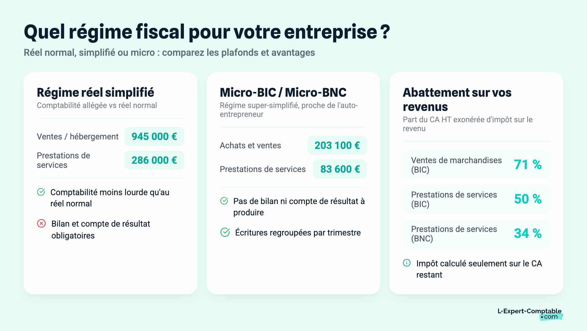 Quel régime fiscal pour votre entreprise ?
