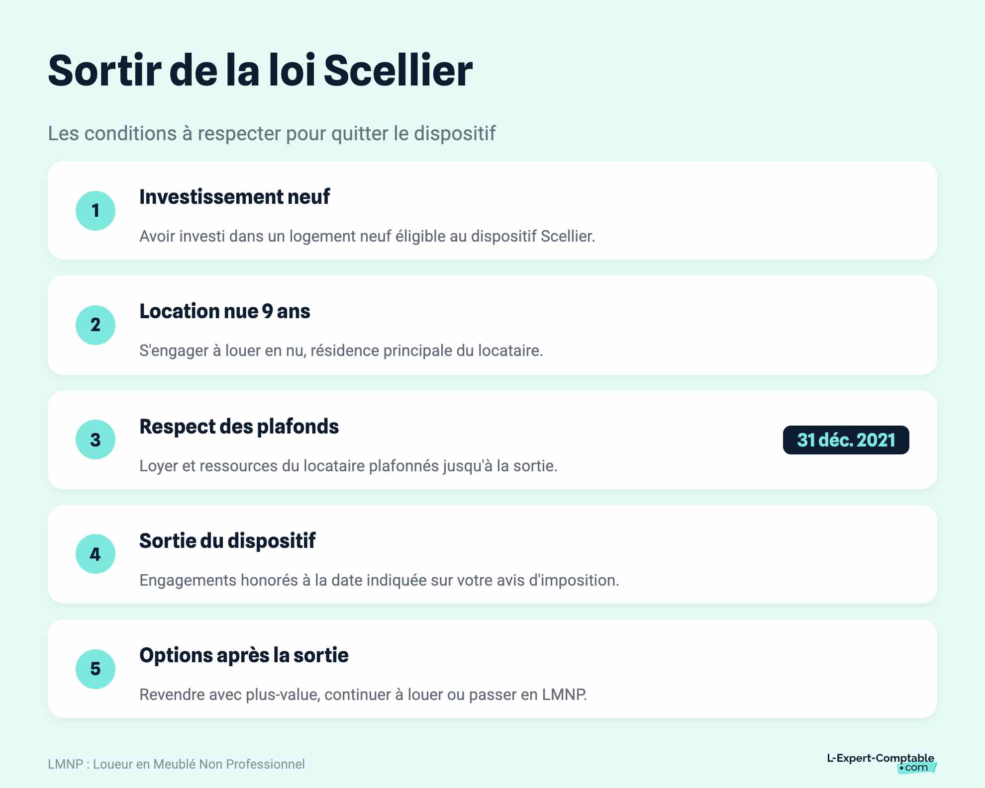 Sortir de la loi Scellier