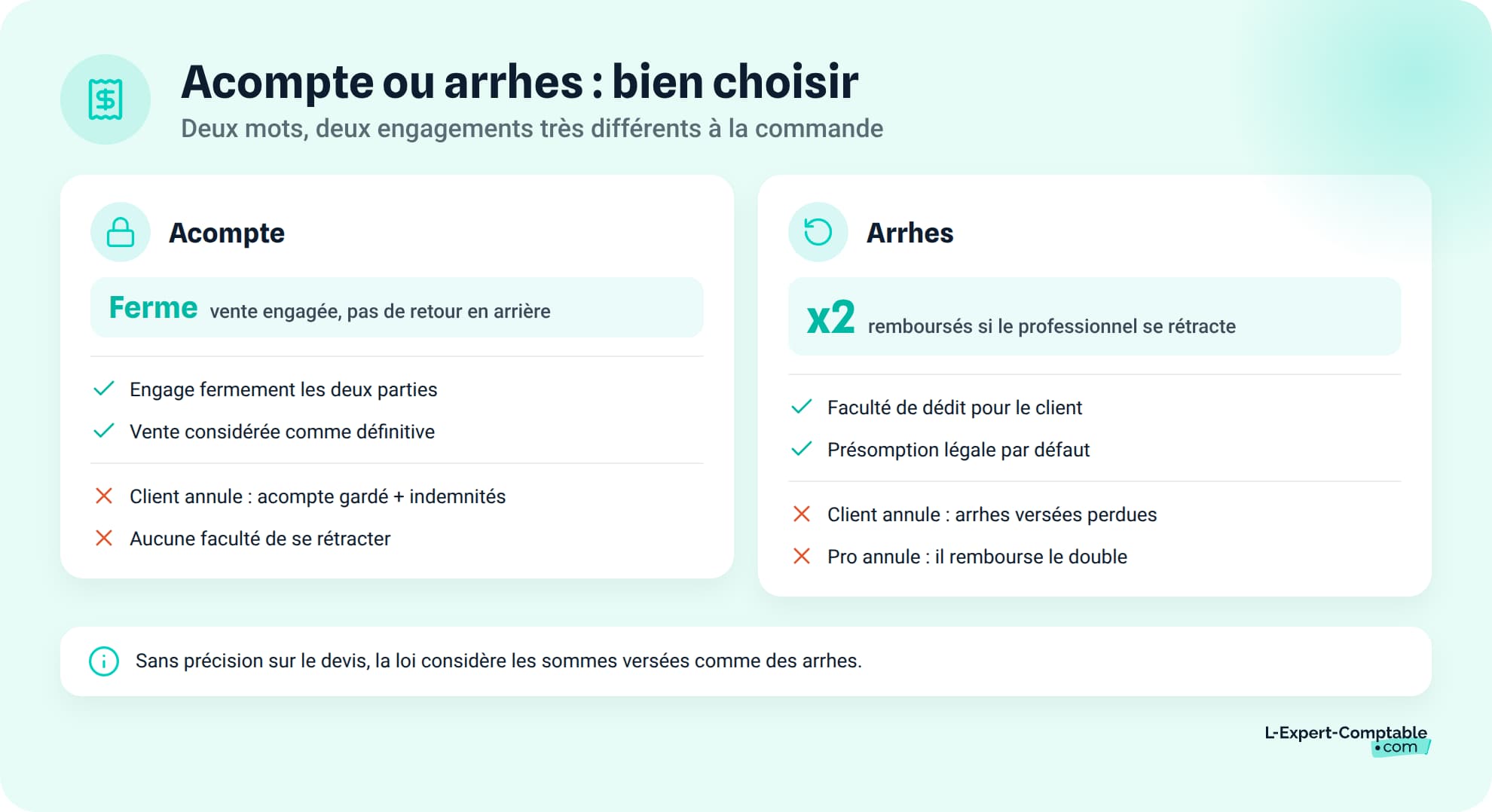 Acompte ou arrhes : bien choisir son engagement
