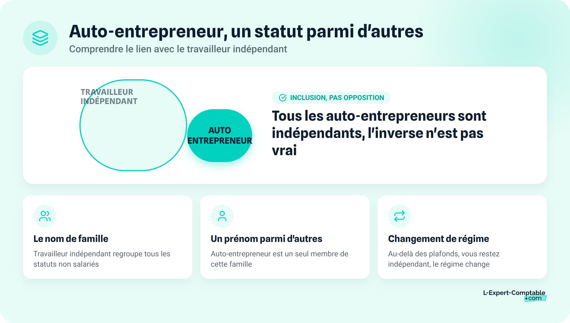 Auto-entrepreneur, un type de travailleur indépendant parmi d'autres