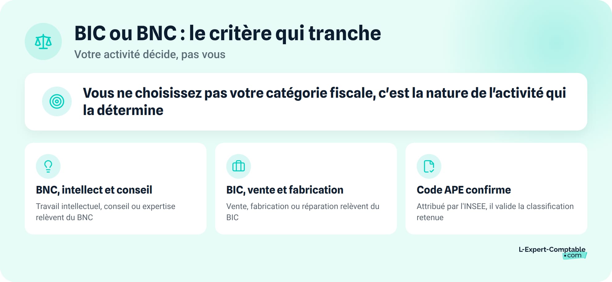 BIC ou BNC : le critere qui tranche