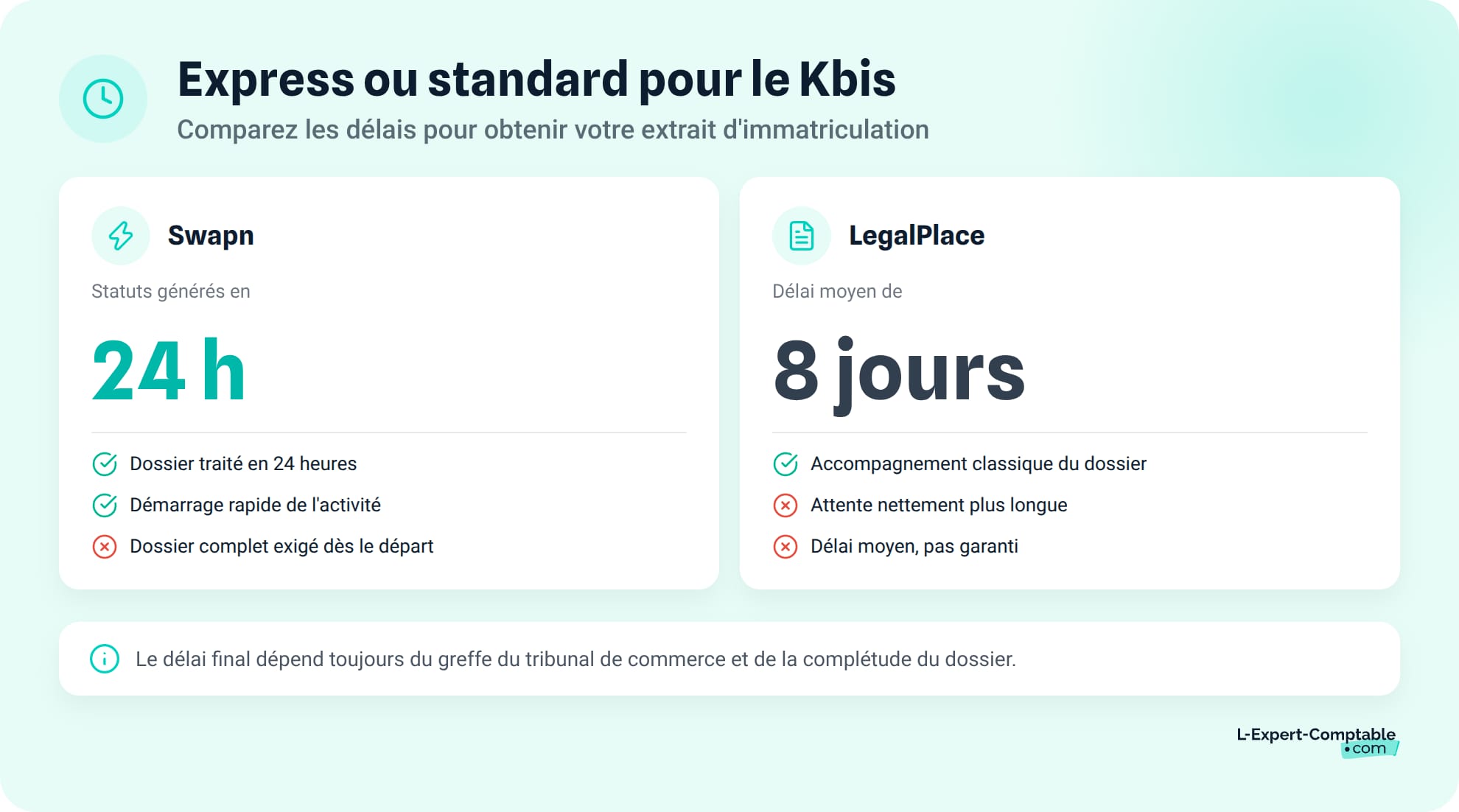 Bien choisir entre delai express et delai standard pour le Kbis