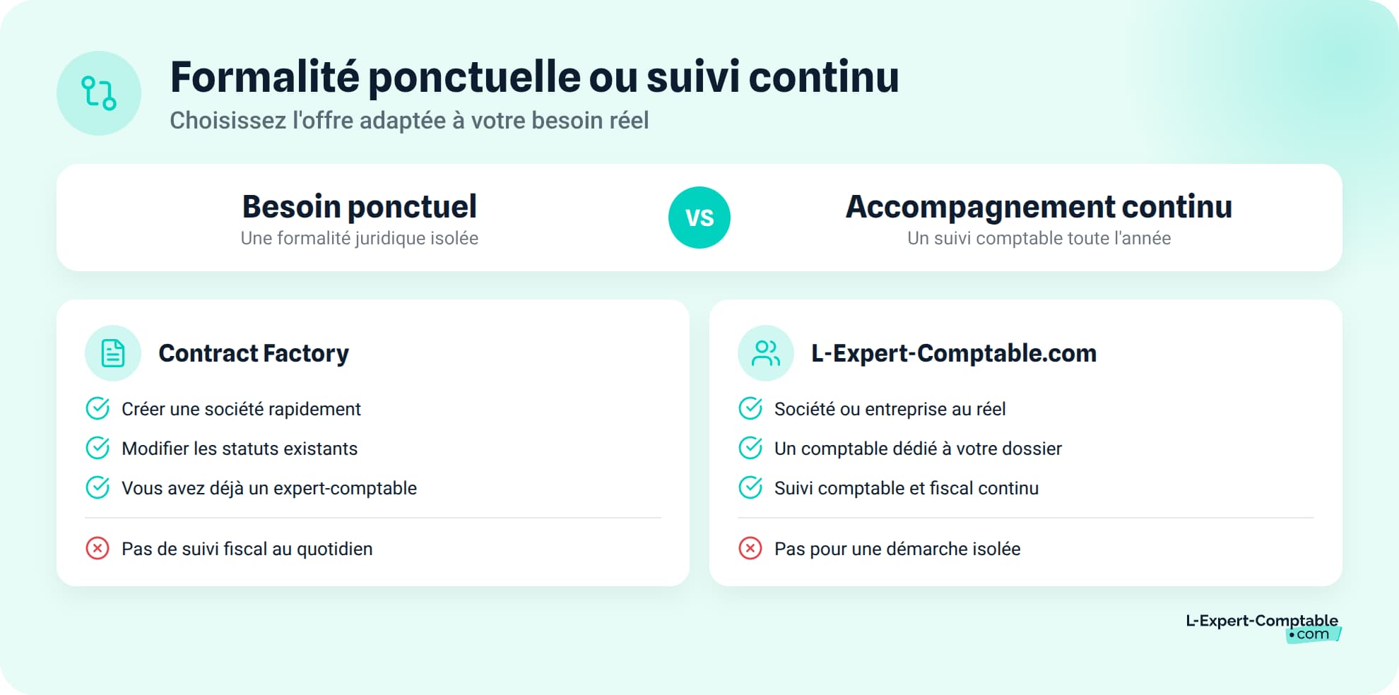 Bien choisir entre formalite ponctuelle et accompagnement continu