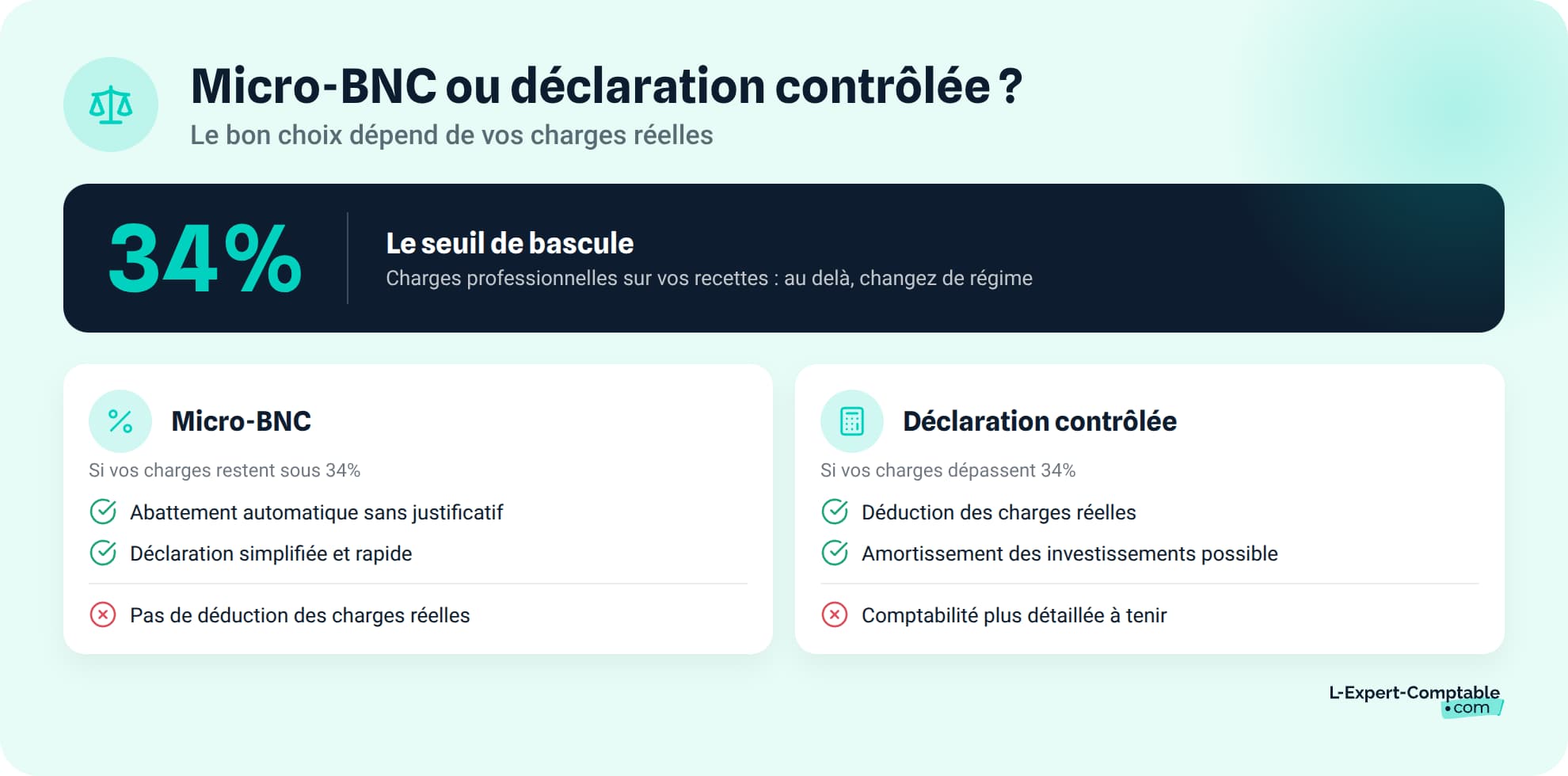 Bien choisir entre micro-BNC et declaration controlee