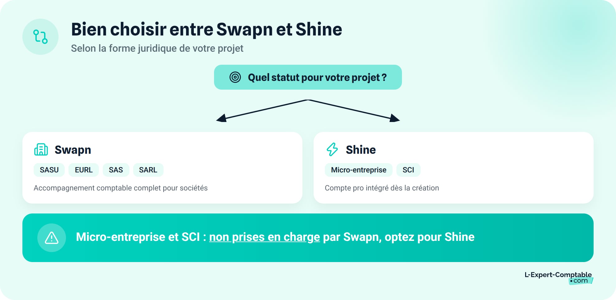 Bien choisir entre Swapn et Shine selon son projet