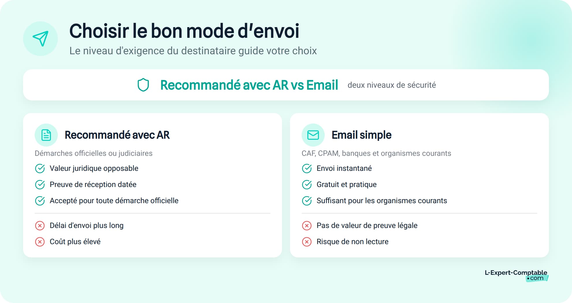 Bien choisir son mode d'envoi selon la demarche