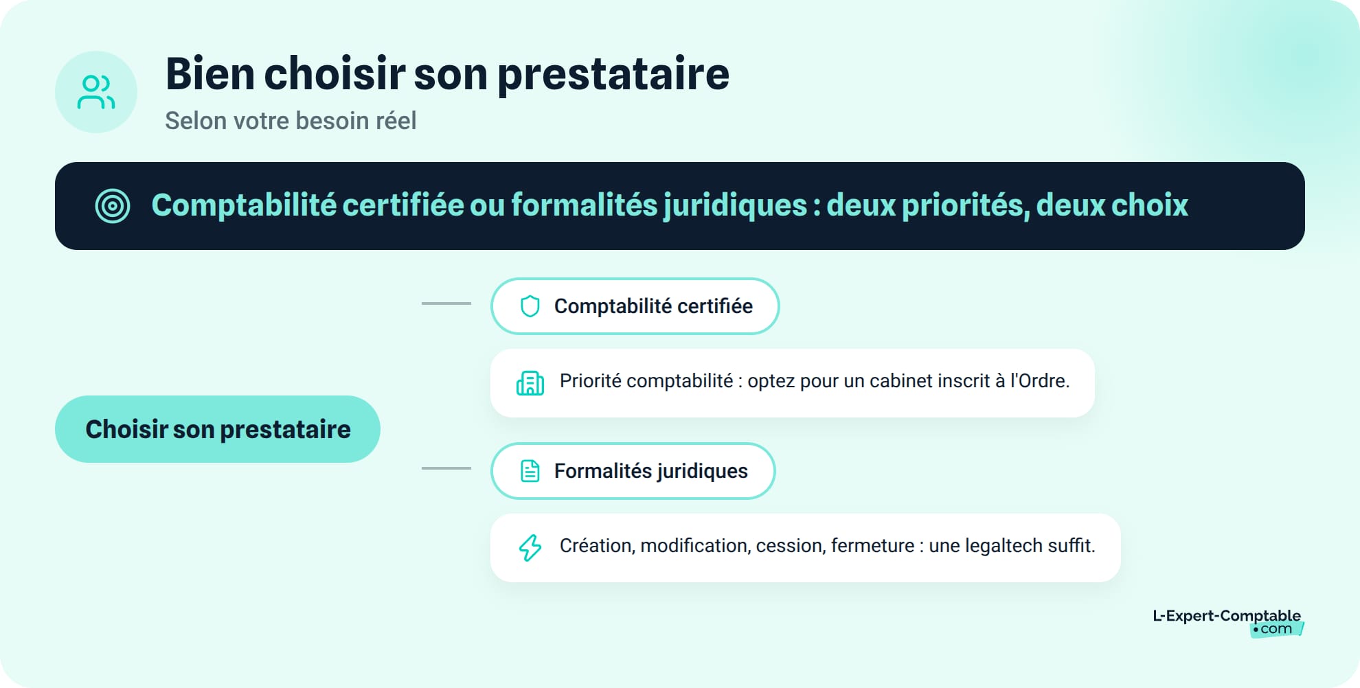 Bien choisir son prestataire selon son besoin