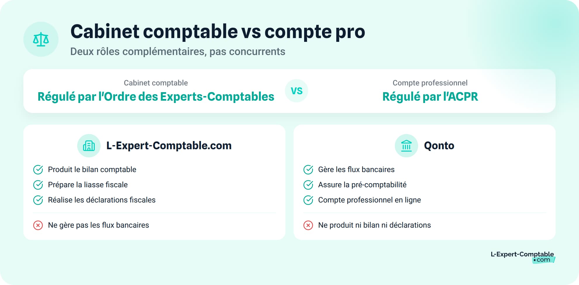 Cabinet comptable ou compte pro : bien comprendre le rôle de chacun