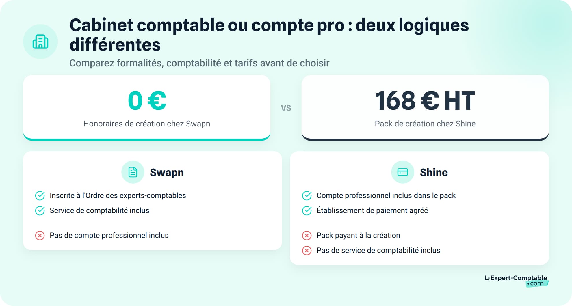 Cabinet comptable ou compte pro : deux logiques differentes