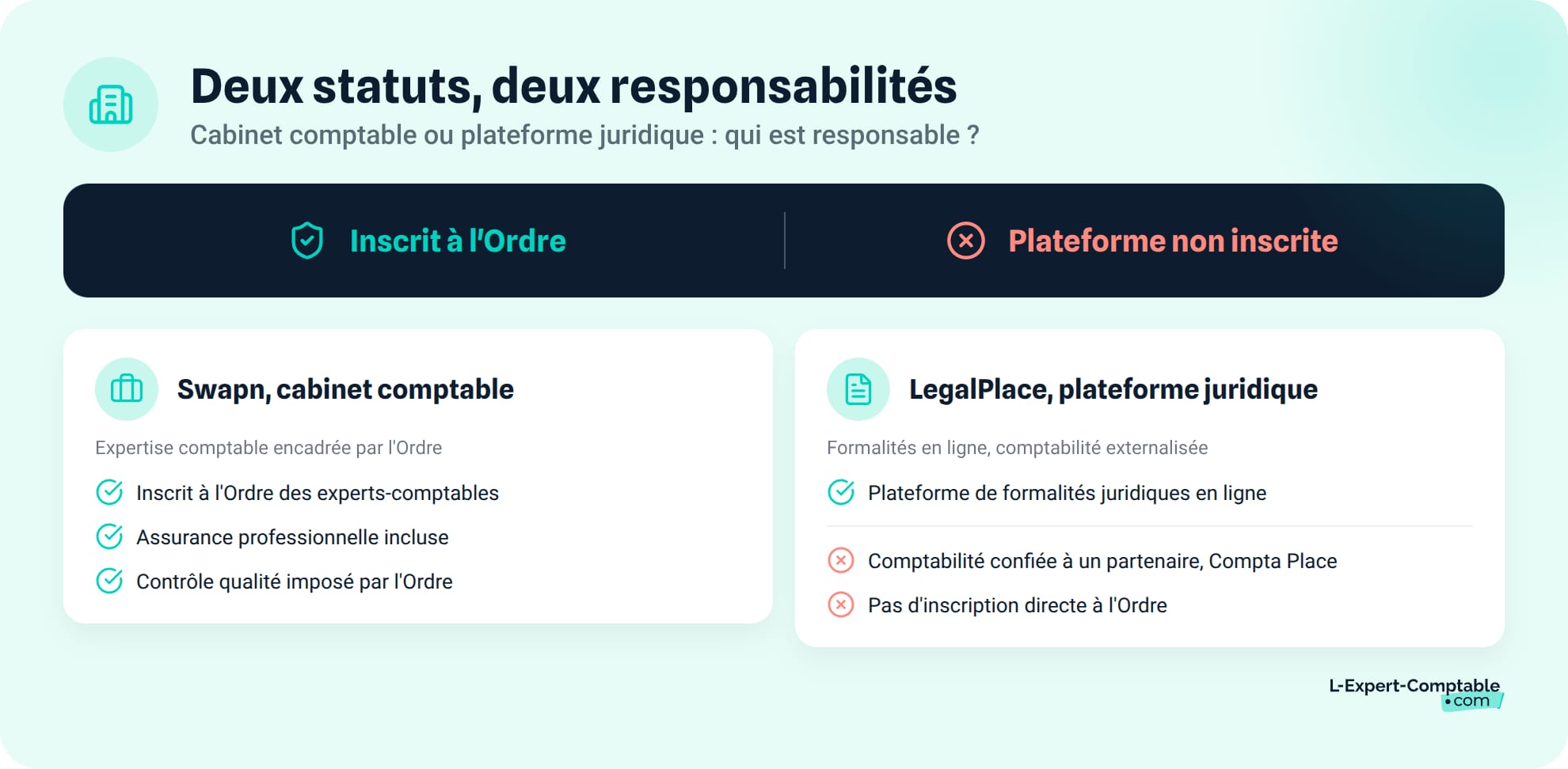 Cabinet comptable ou plateforme juridique : deux natures differentes