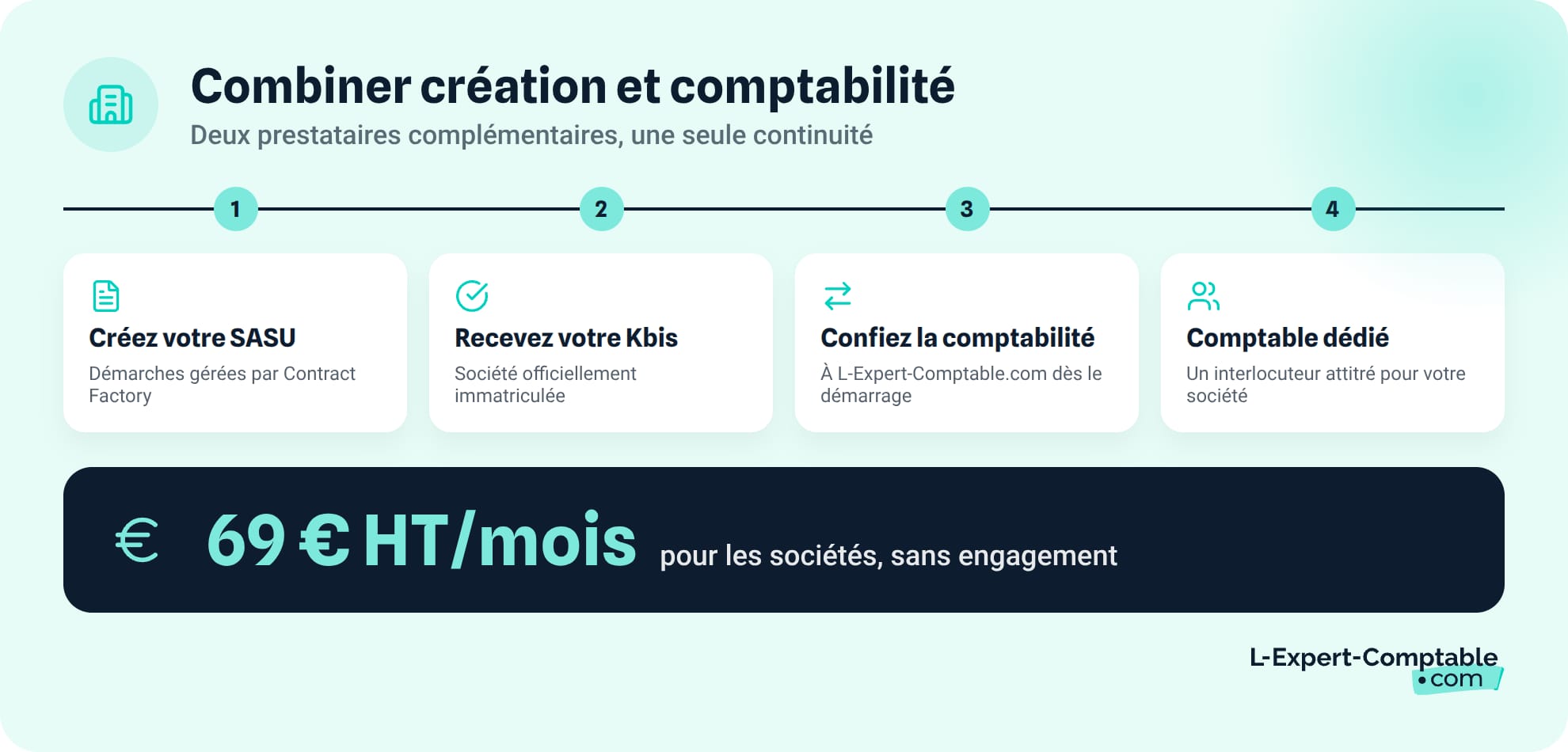 Combiner creation et comptabilite chez deux prestataires
