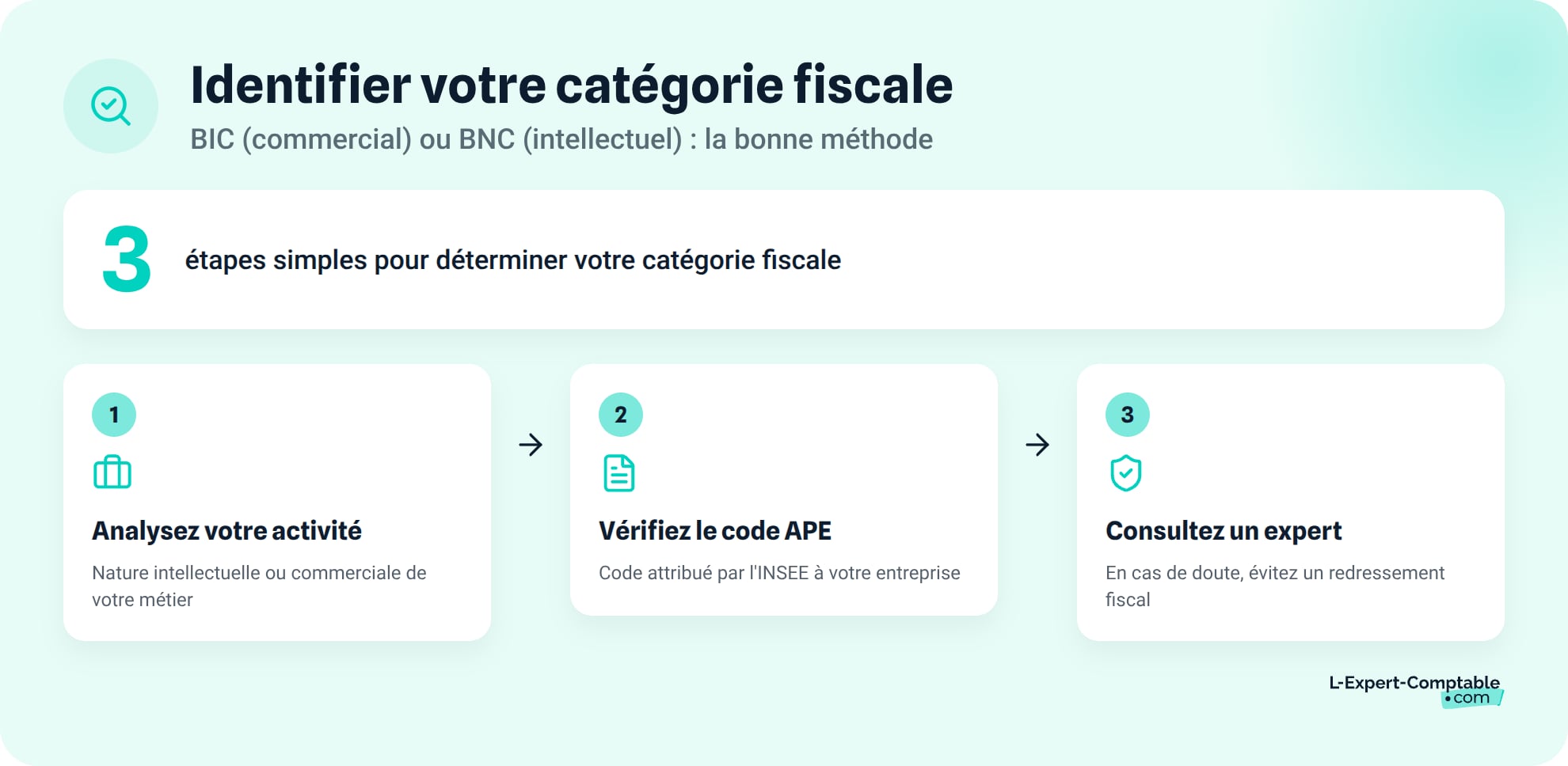 Comment identifier votre categorie fiscale