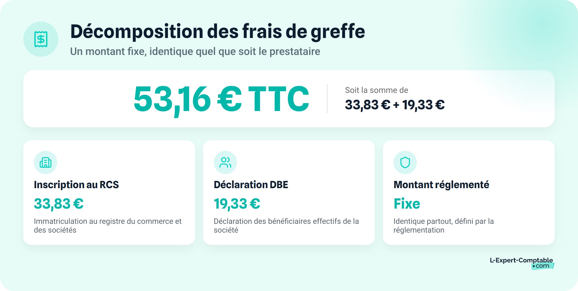 Comment se decomposent les frais de greffe