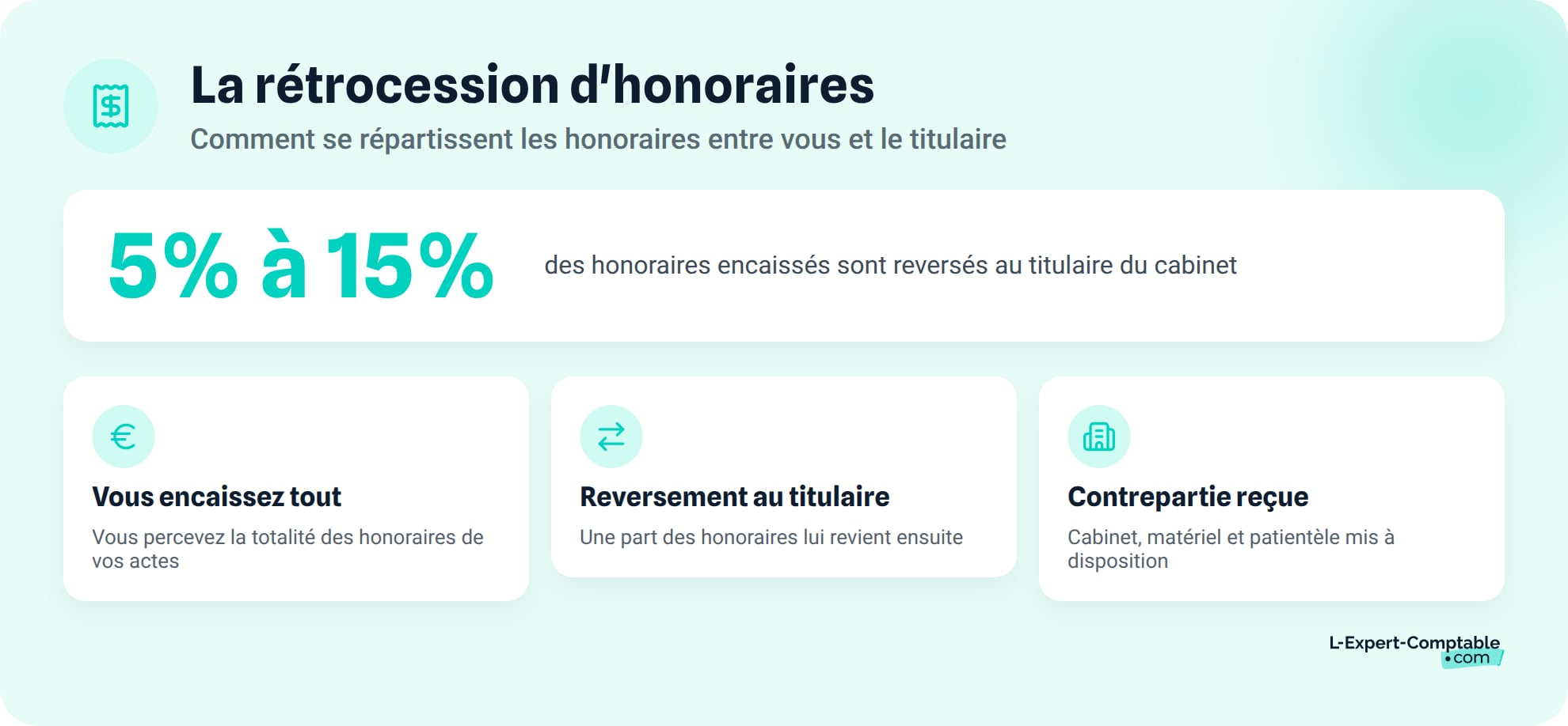 Comprendre la rétrocession d'honoraires