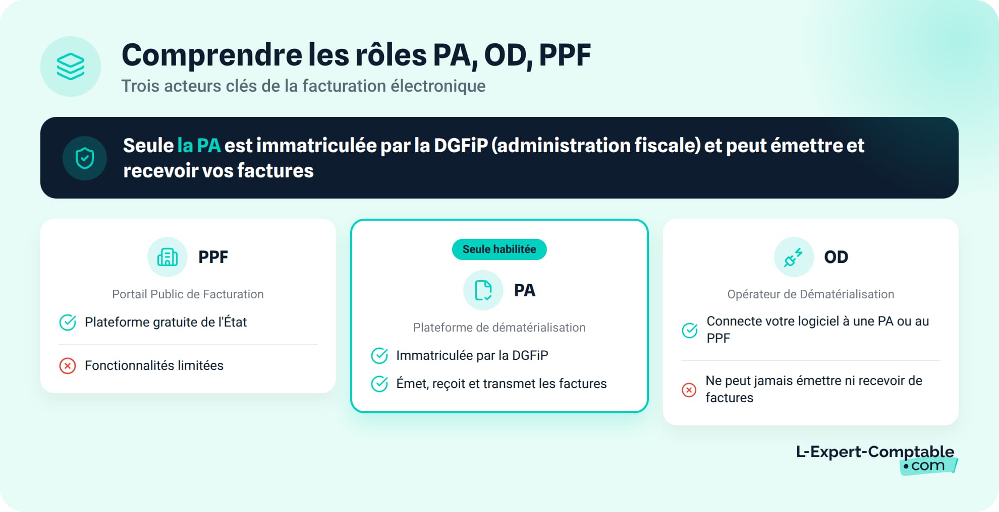 Comprendre les rôles PA OD PPF