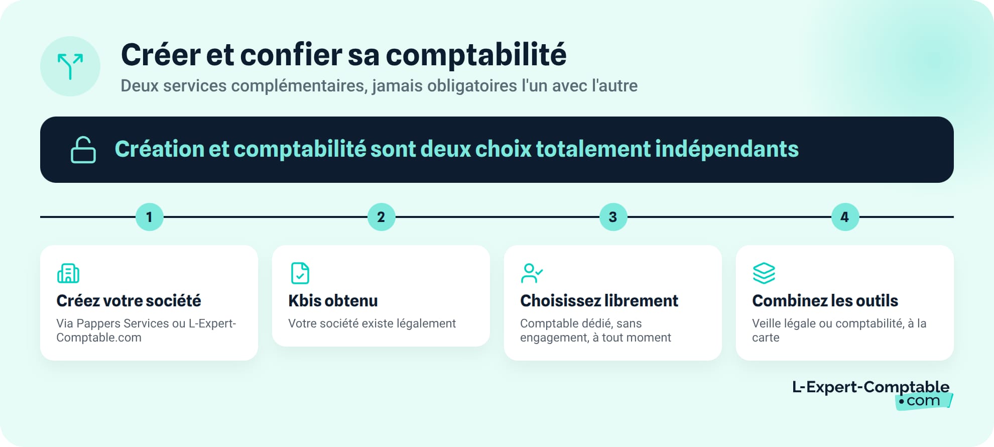 Creer avec un prestataire, confier la comptabilite a un autre