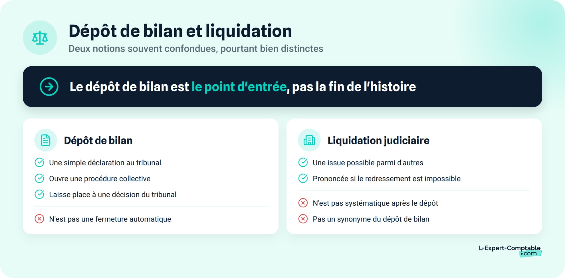 Depot de bilan et liquidation judiciaire ne sont pas synonymes