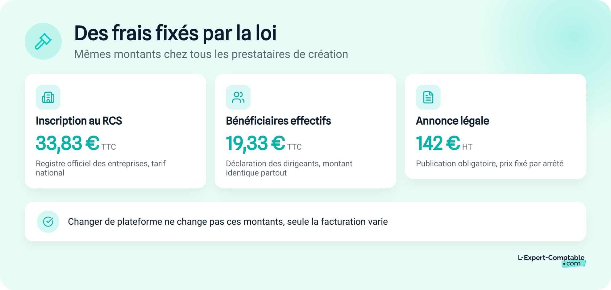 Des frais de tiers fixes par la loi, pas par le prestataire