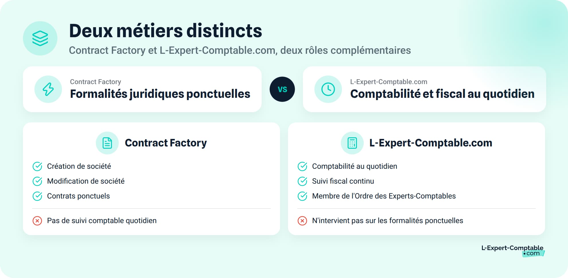 Deux metiers distincts et complementaires