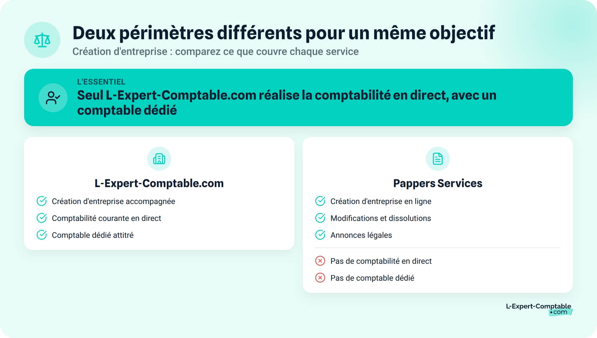 Deux périmètres différents pour un même objectif