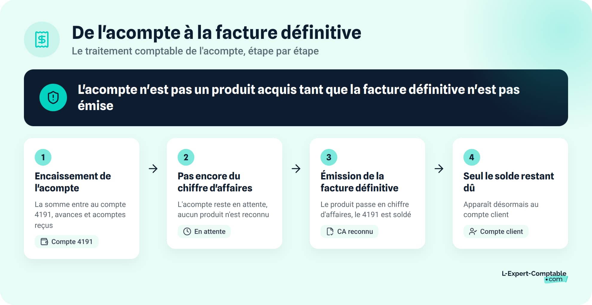 Du versement de l acompte a la facture definitive