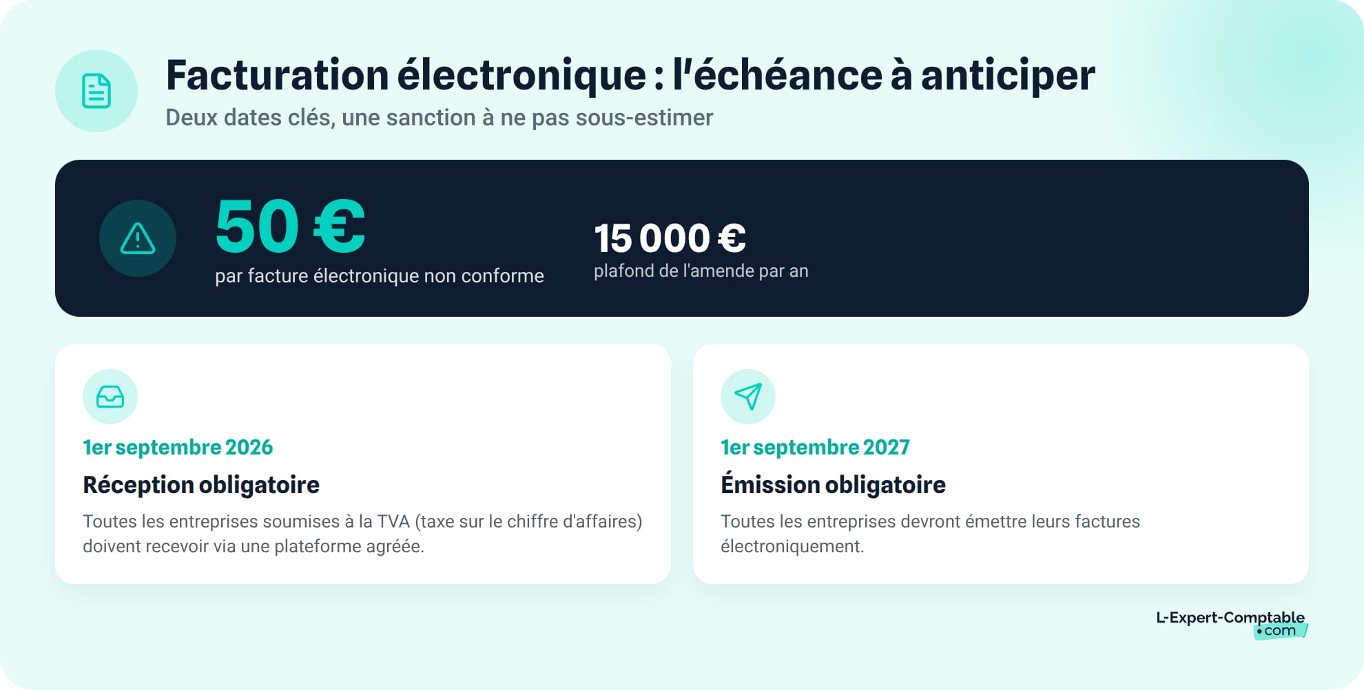 Facturation electronique : l'echeance a anticiper