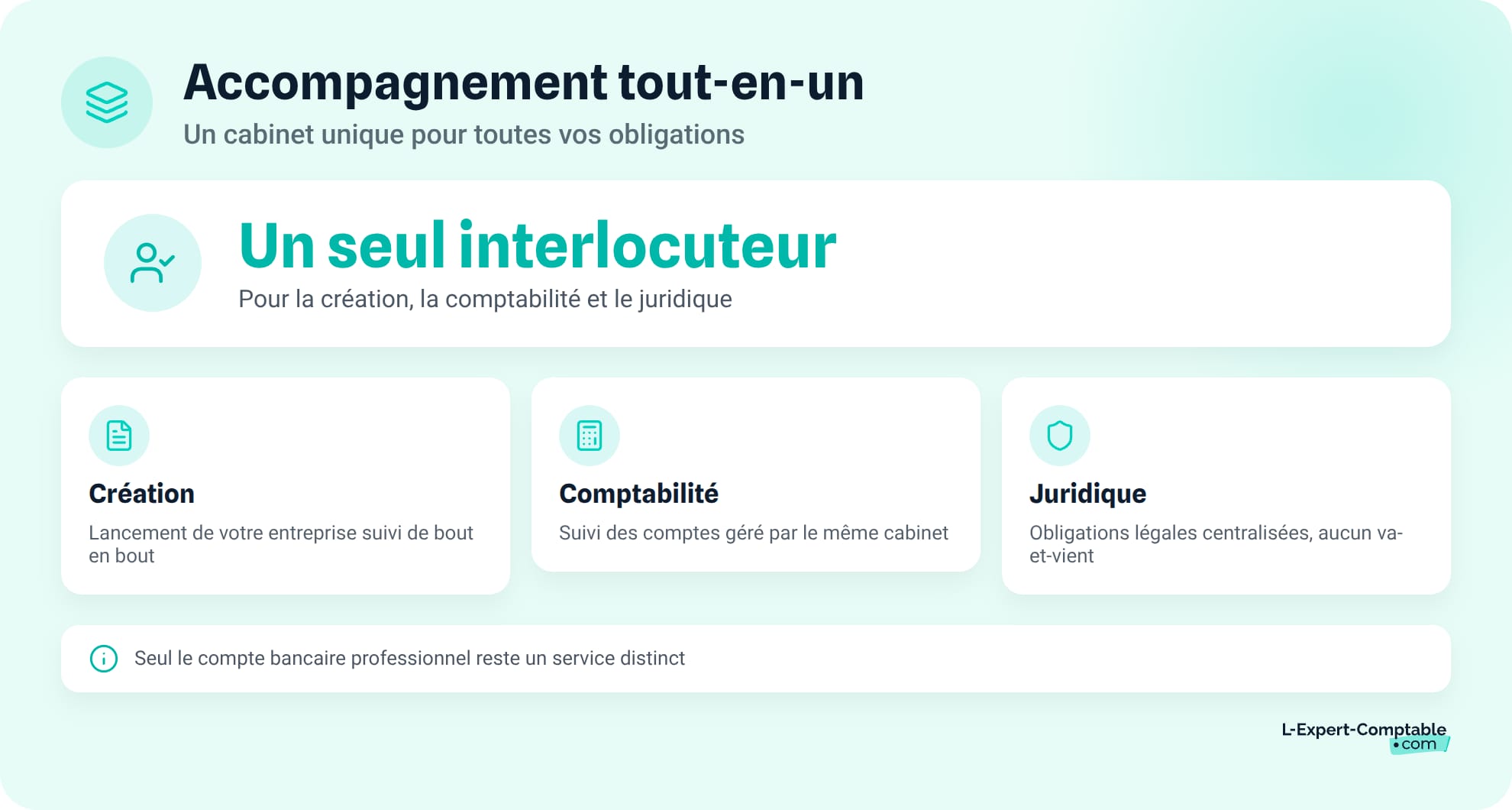 L'intérêt d'un accompagnement tout-en-un pour son entreprise
