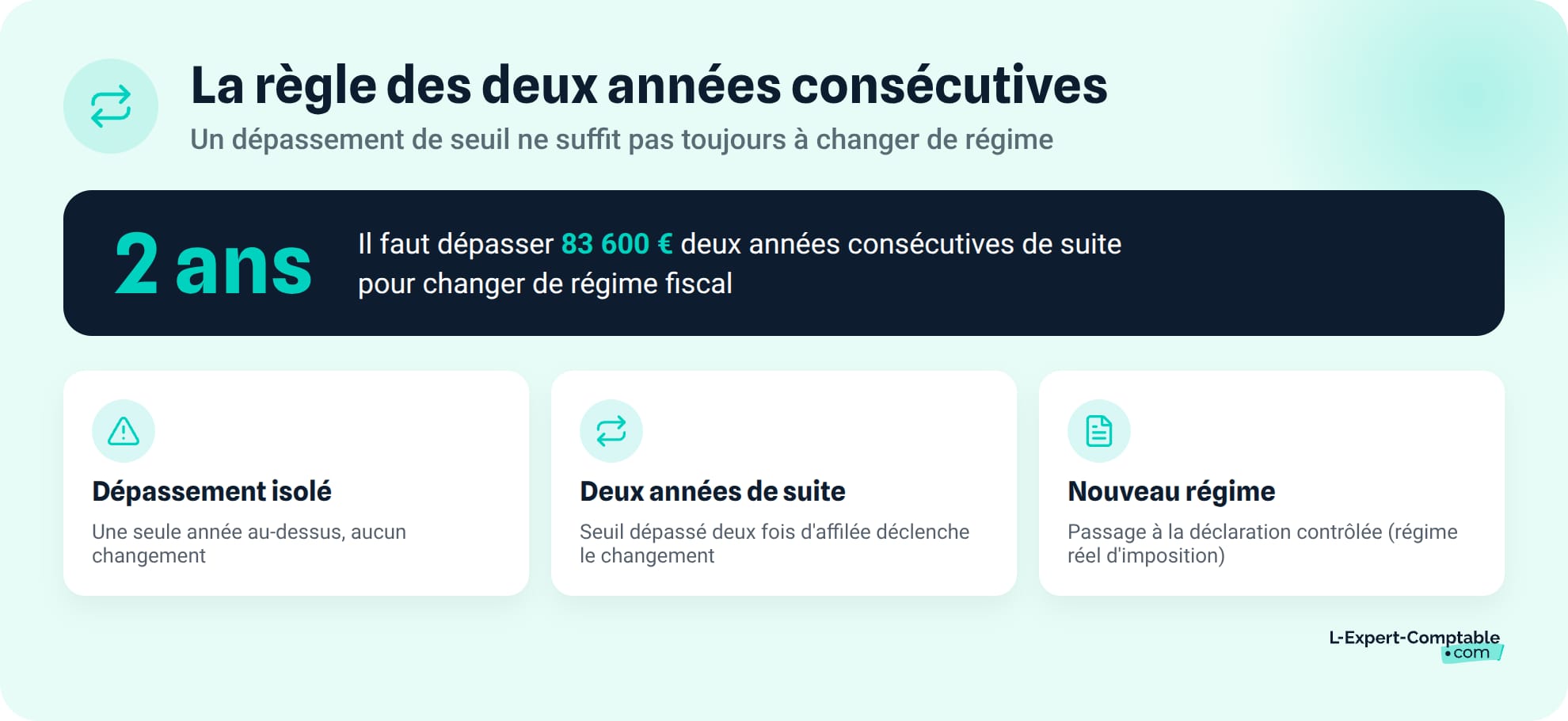 La regle des deux annees consecutives