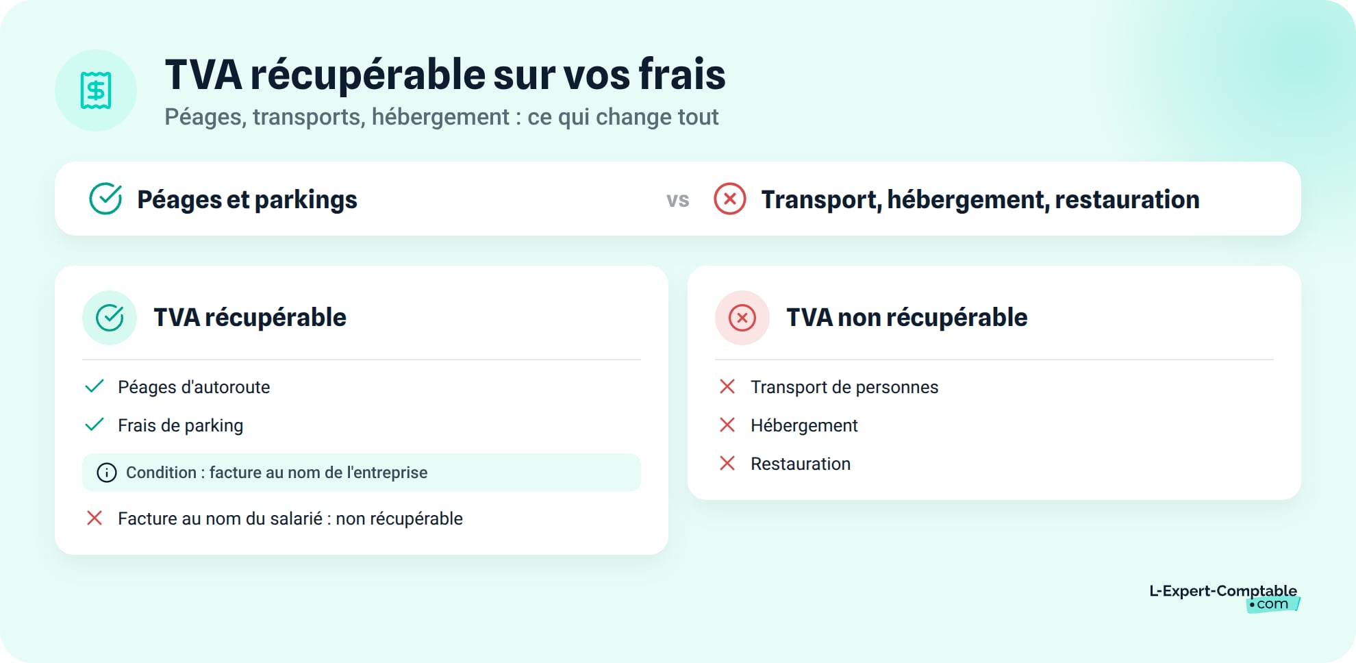 La TVA recuperable ou non sur les frais professionnels