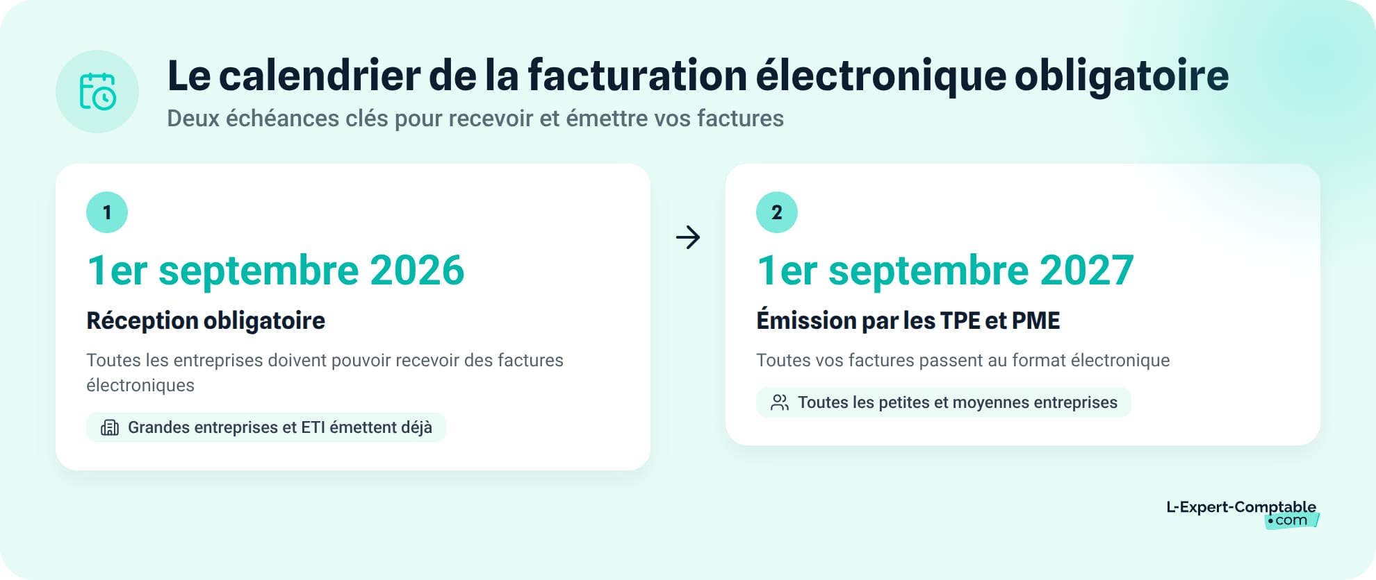 Le calendrier de la facturation electronique obligatoire