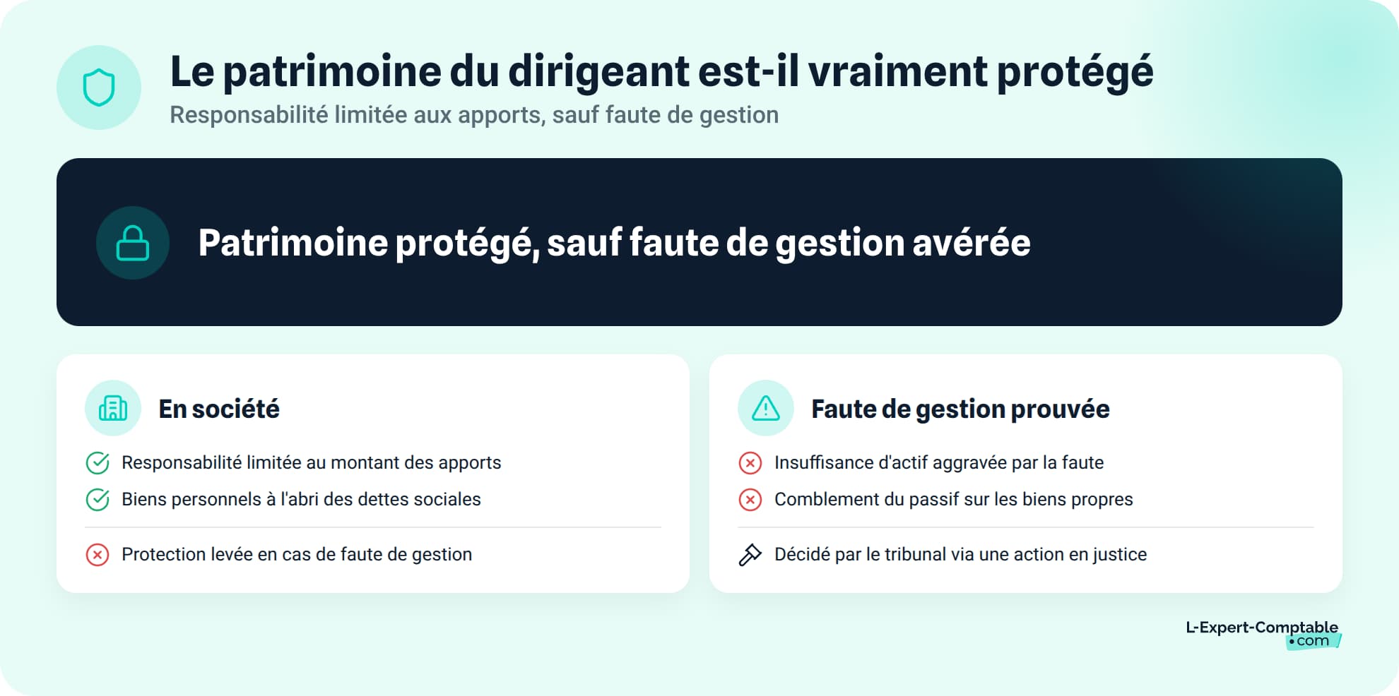 Le patrimoine du dirigeant est-il vraiment protege