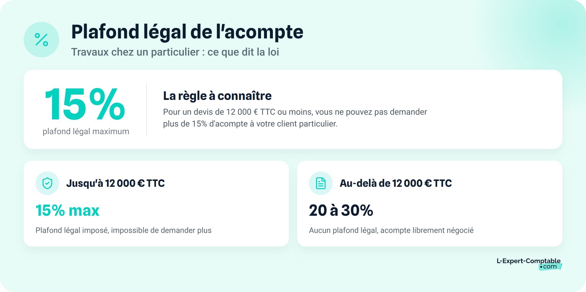 Le plafond legal de l acompte pour les travaux chez un particulier