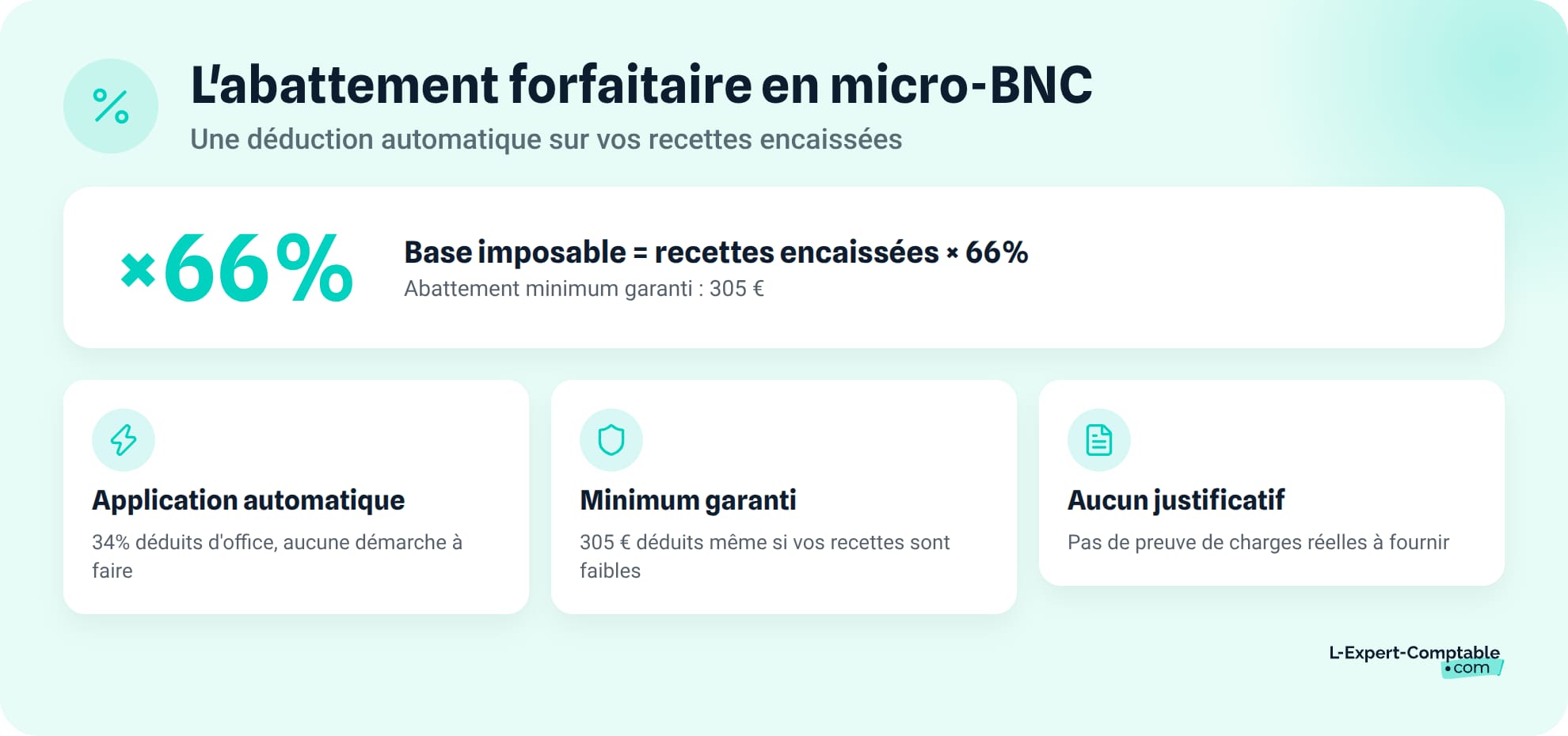 Le principe de l'abattement forfaitaire