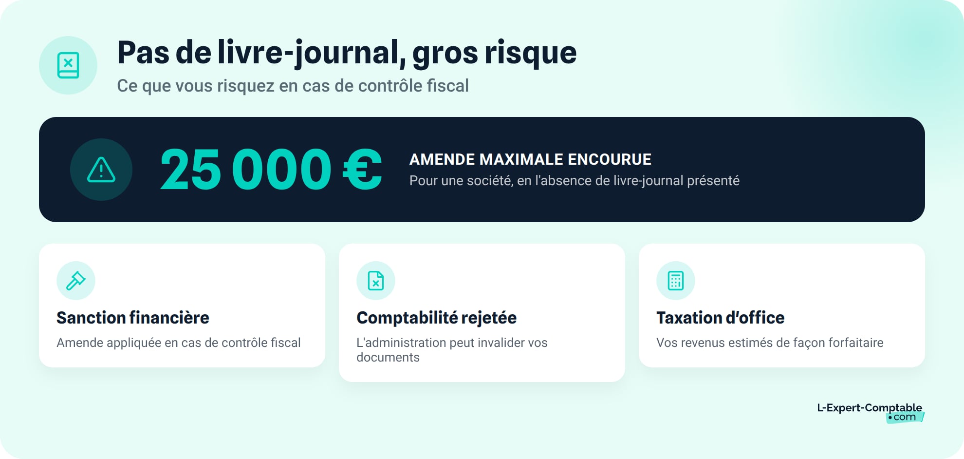 Le risque réel de l'absence de livre-journal