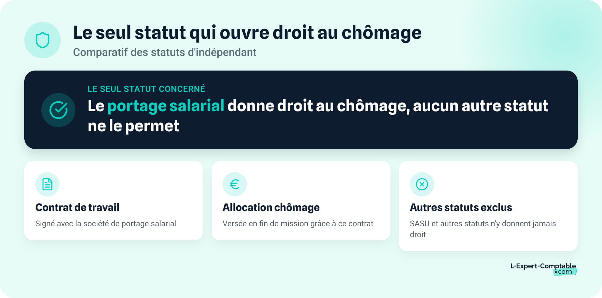Le seul statut d'indépendant qui ouvre droit au chômage