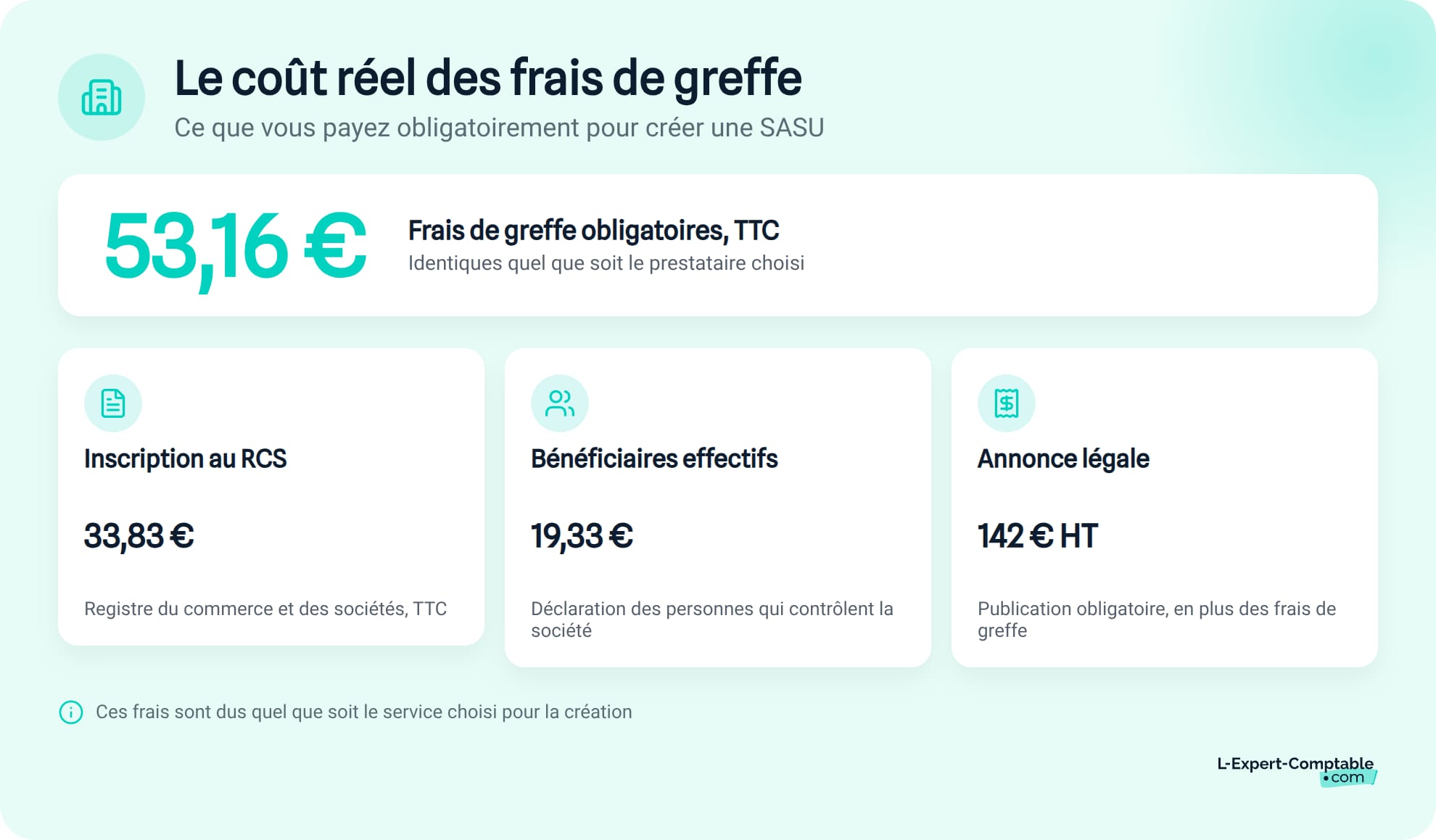 Le vrai cout des frais de greffe pour creer une SASU