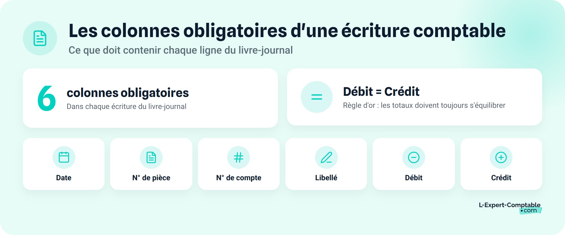 Les 6 colonnes obligatoires d'une écriture comptable