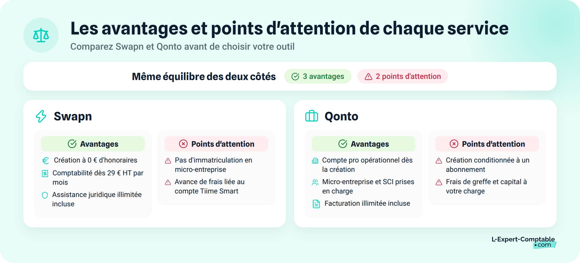 Les avantages et points d'attention de chaque service