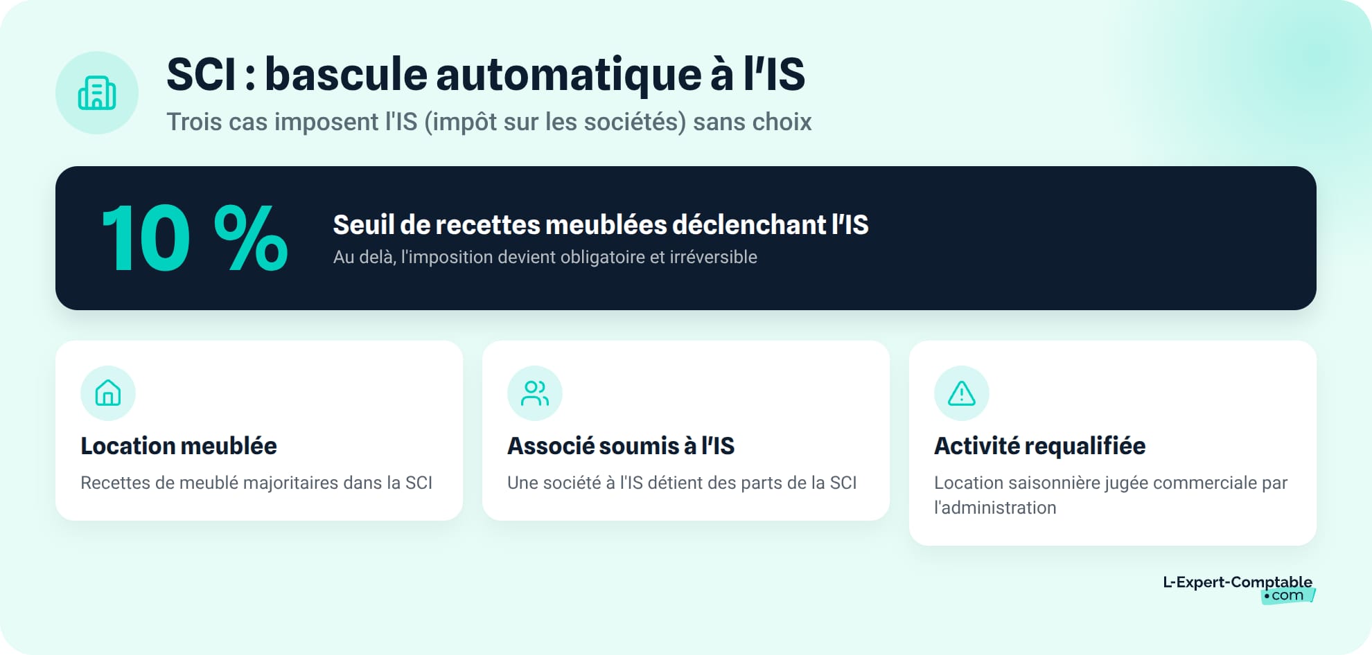Les cas où la SCI bascule automatiquement à l'IS