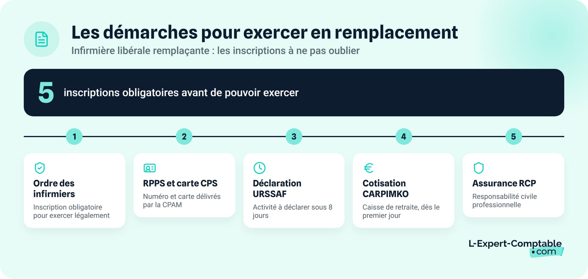 Les démarches administratives pour exercer en remplacement