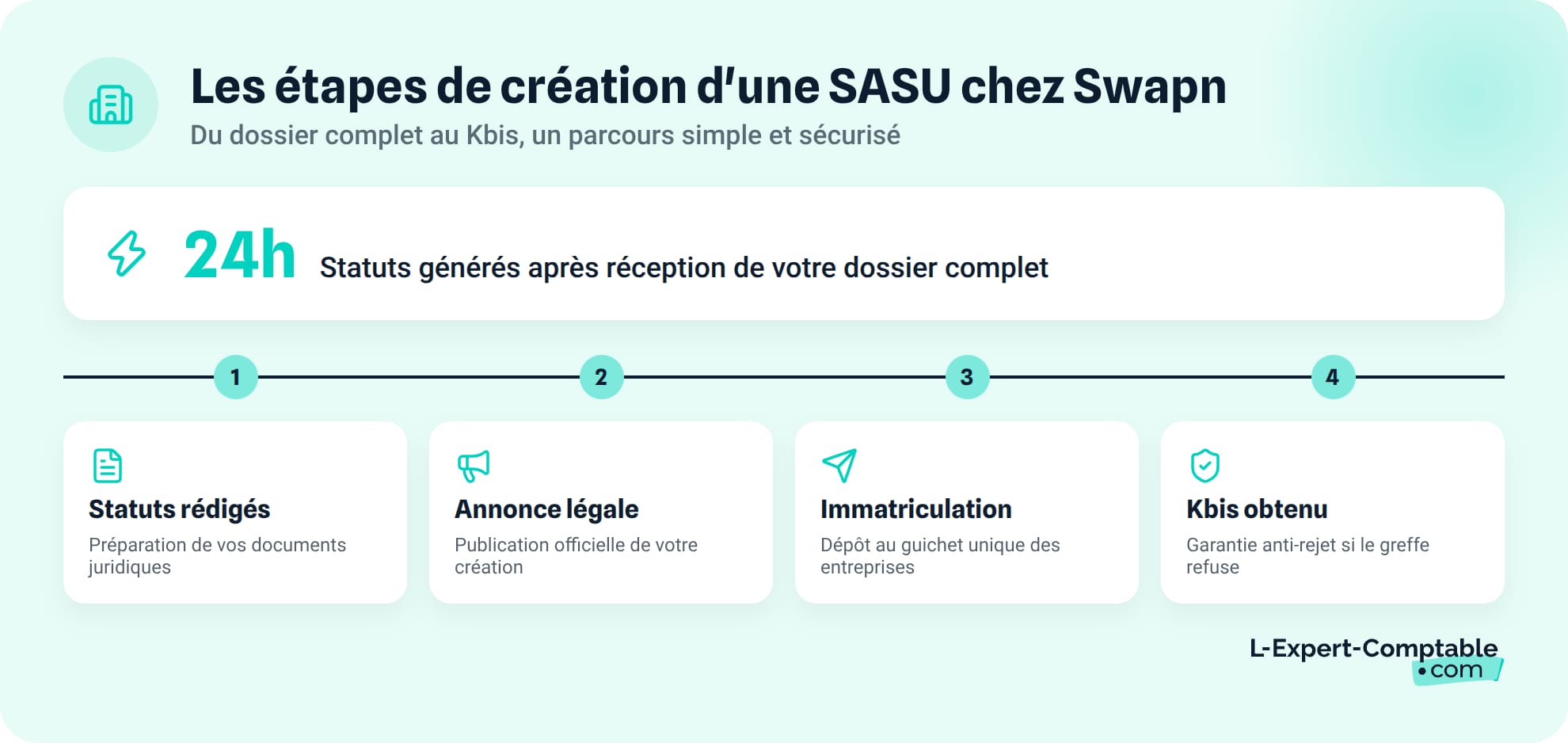 Les étapes de création d'une SASU chez Swapn