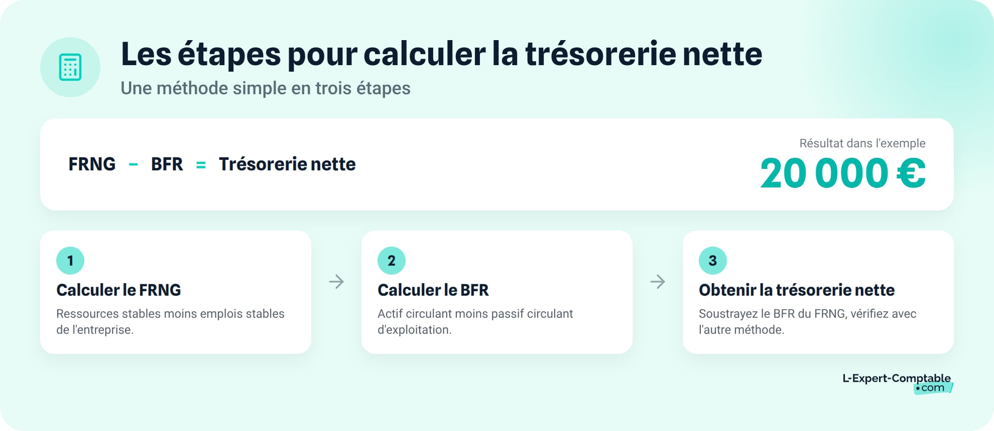 Les etapes pour calculer la tresorerie nette